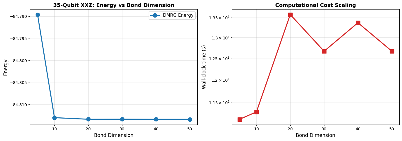../_images/examples_dmrg_optimization_heisenberg_12_0.png